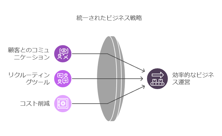 なぜホームページを持つことが重要なのか？
