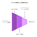 ホームぺージの大切さ