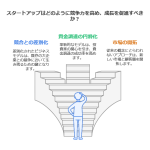 スタートアップはどのように成長を促進するか