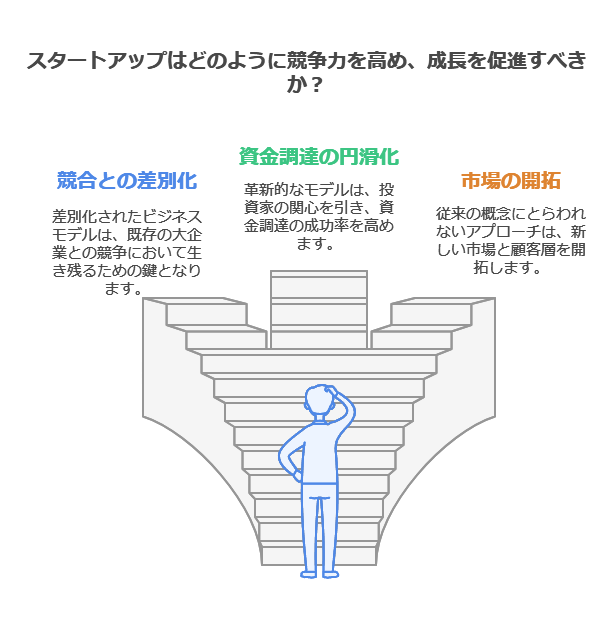 なぜ独自のビジネスモデルが重要なのか