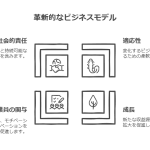 アトツギのビジネスモデル