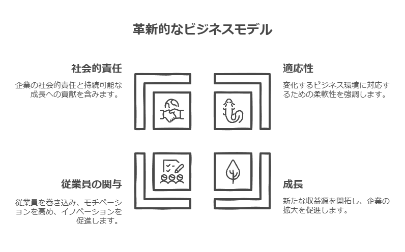 なぜアトツギはビジネスモデル構築が必要なのか？